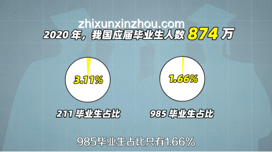 HR為何不看高考成績選人，揭秘第一學歷重視之謎