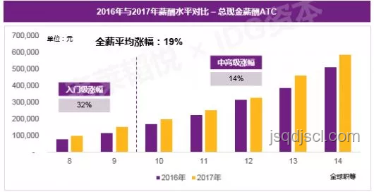 思路大轉變：解析薪資增長背后的經濟邏輯與行業趨勢