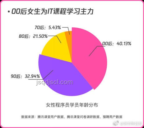 思路大轉變：解析薪資增長背后的經濟邏輯與行業趨勢