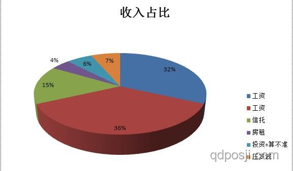 思路大轉變前后的薪資變化對比分析