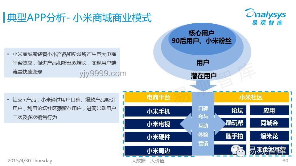 伊導(dǎo)下的創(chuàng)新思維：精準(zhǔn)打擊與戰(zhàn)略預(yù)見性的融合探索