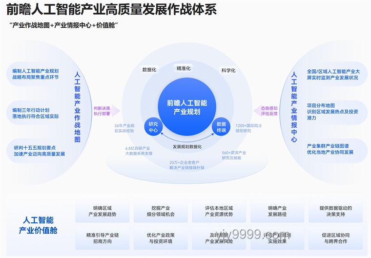 伊導(dǎo)下的創(chuàng)新思維：精準(zhǔn)打擊與戰(zhàn)略預(yù)見性的融合探索