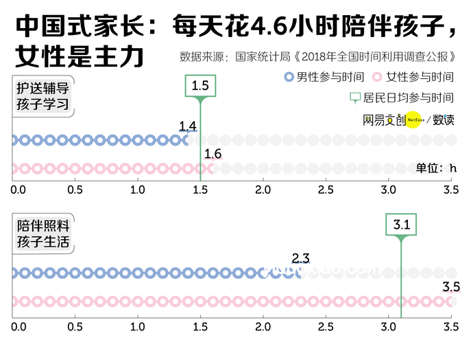 90%父親聽過謠言VS科學育兒建議 對比分析