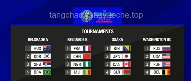 中國(guó)女籃67分大勝波黑，雙殺之戰(zhàn)實(shí)戰(zhàn)分析指南