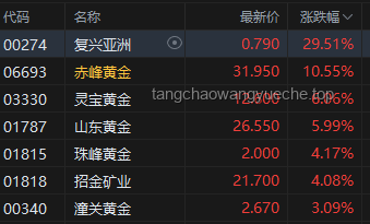 摩根大通預警：霍爾木茲海峽風險升級，油價飆升預警