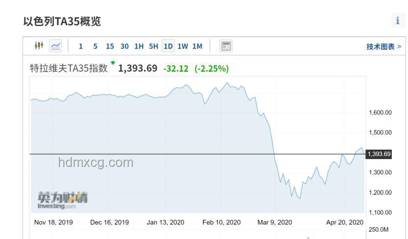 中東沖突加劇下，以色列與沙特股市對比分析