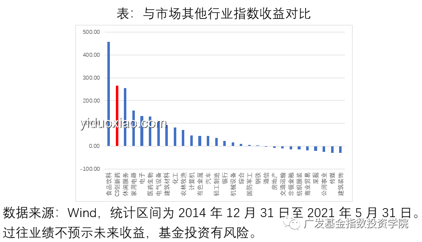 恒生生科指數飆升，中國創新藥迎來“DeepSeek”超越時刻
