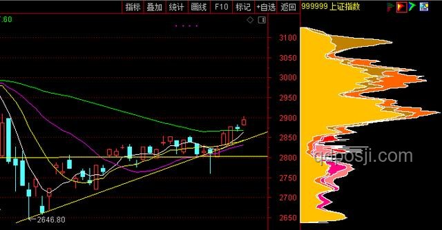 下周A股，利好因素與市場展望對比分析