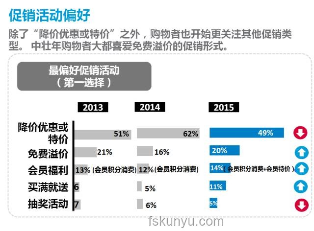 周三時，線上線下購物體驗對比分析