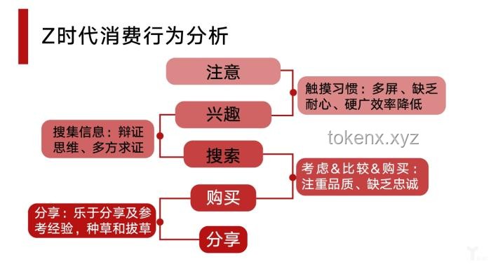 中國80后與其他世代對比：解析時代烙印與挑戰(zhàn)