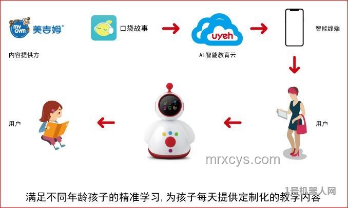 禮物選擇新趨勢：定制化詢問，精準滿足需求