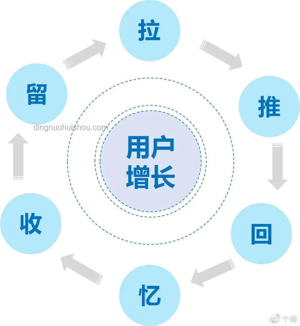 如何智慧應對故意長時間不回消息者：社交互動新策略