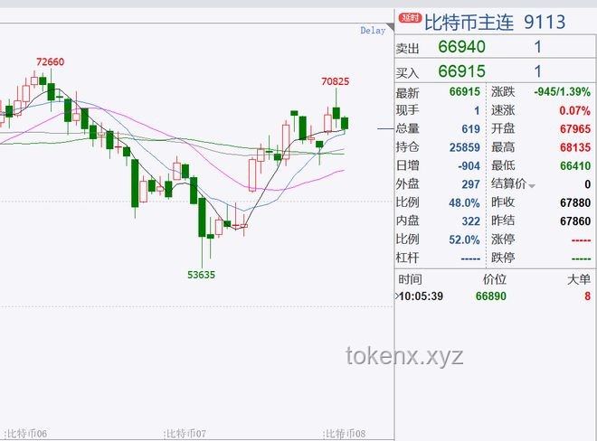 特朗普財務(wù)披露報告解析：加密貨幣獲利及關(guān)注要點(diǎn)