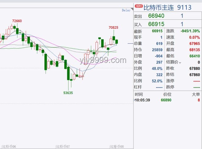 特朗普財務披露：加密貨幣平臺獲利揭示行業新動向