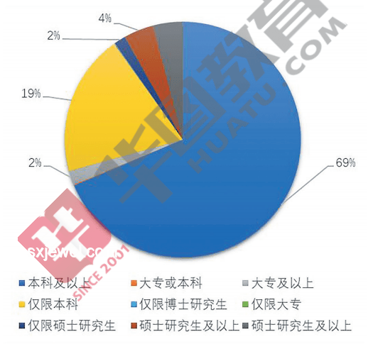保研制度未來的公平性與合理性趨勢預測