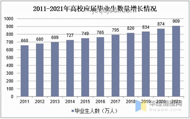 銀行人才流動新趨勢：為何大學生留存難題加劇？