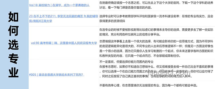 2025年高考報志愿，學長學姐經驗分享指南