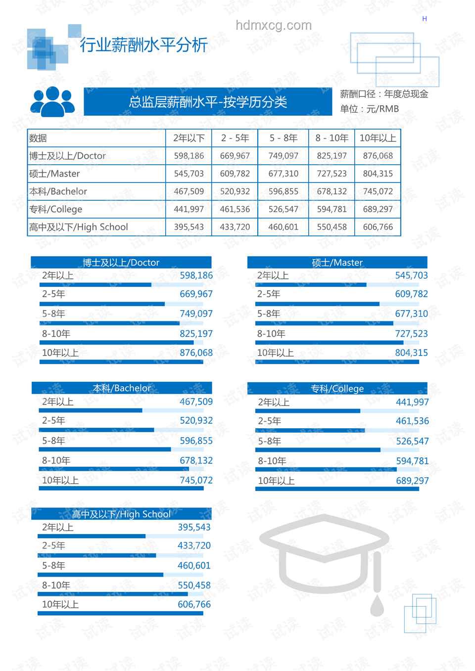 「械」字號裝備，我的生活守護神器??