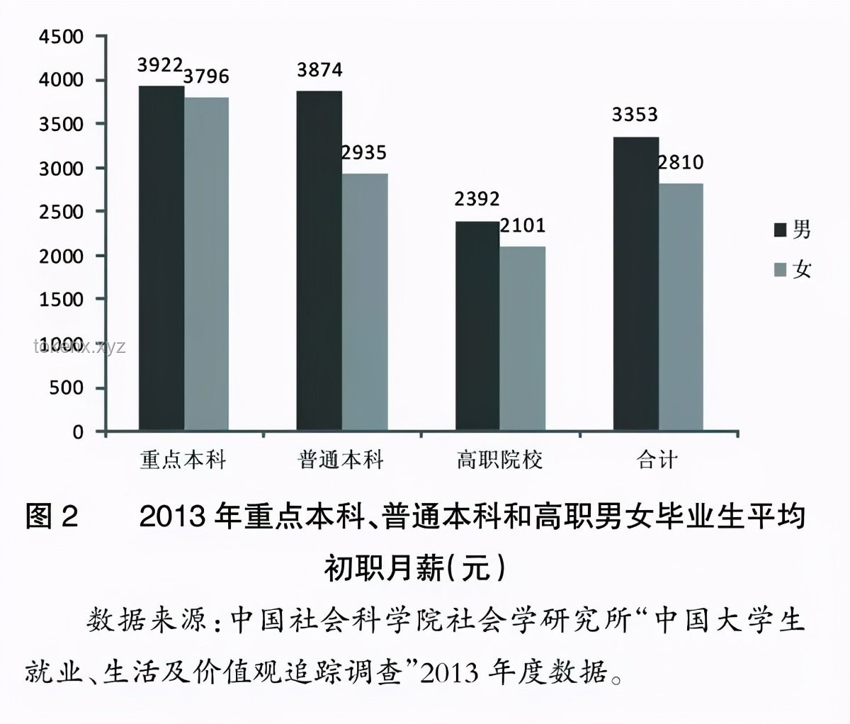 大學(xué)里男生數(shù)量減少問題解決方案，性別平衡，教育多樣