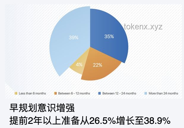 大學(xué)里男生數(shù)量減少問題解決方案，性別平衡，教育多樣