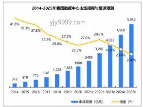 以色列中部電網未來修復與能源結構變革趨勢