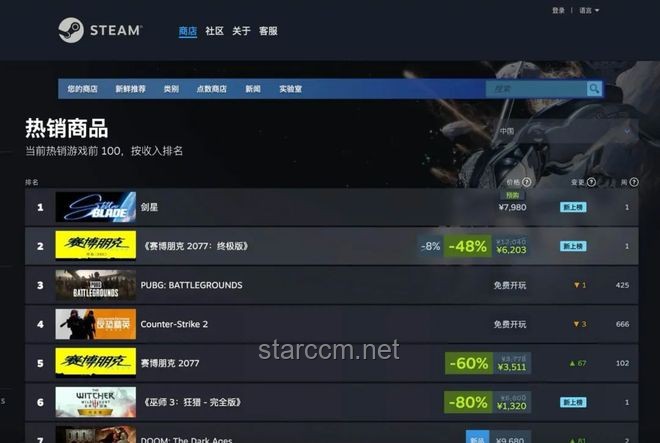 如何看待《劍星》登頂Steam全球熱銷榜？