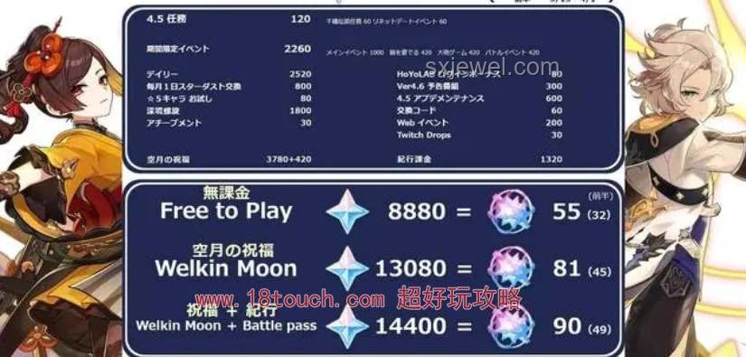 如何深度評價《原神》5.6版本6月16日更新的深淵？