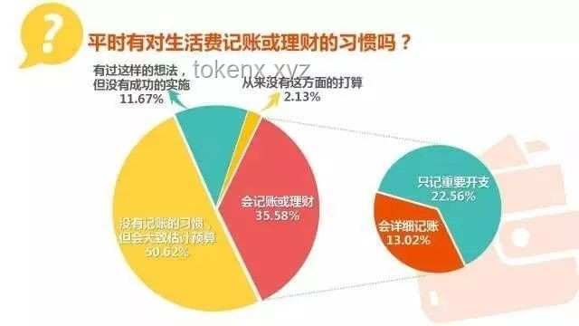 2024變美新趨勢：你堅持的變美好習慣將如何引領潮流？