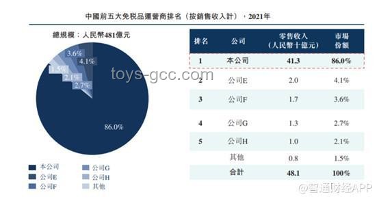 中國公民陸路離境行業洞察：加速流通與便捷服務的新趨勢