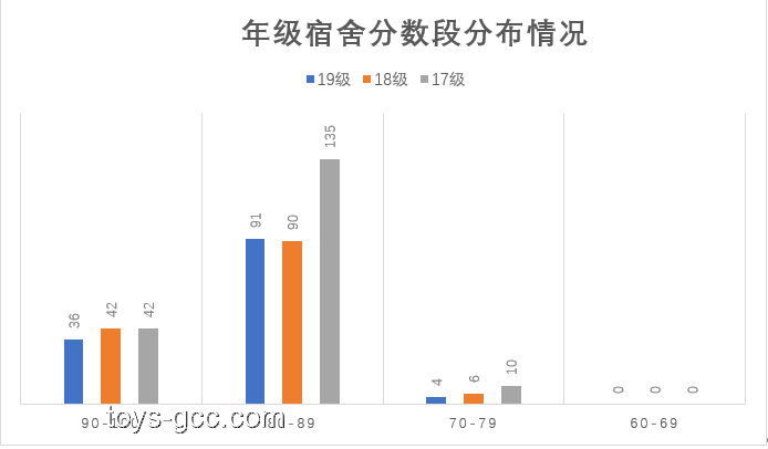 高校宿舍管理新趨勢：男生禁乘電梯禁令的反思與未來展望