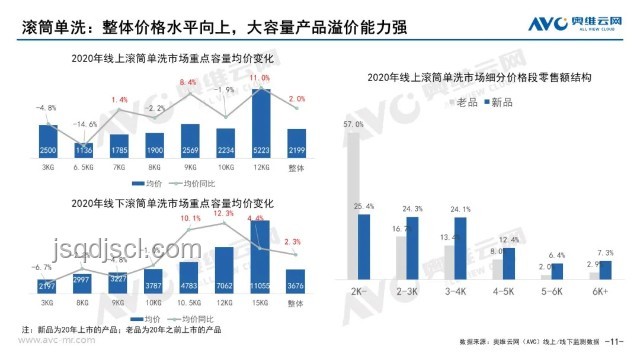 618洗衣機市場洞察：品牌競爭加劇，智能健康成趨勢