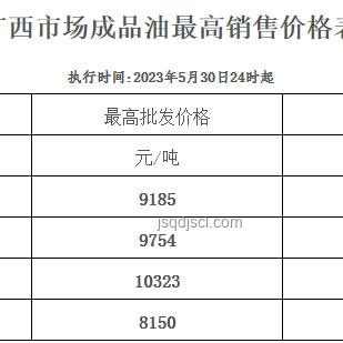 油價(jià)上調(diào)影響深度剖析：加滿一箱多花10元背后的行業(yè)變革