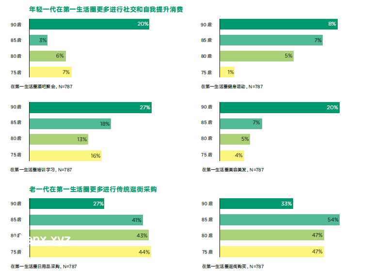 中產返貧新趨勢：揭秘“新三件套”背后的行業(yè)洞察