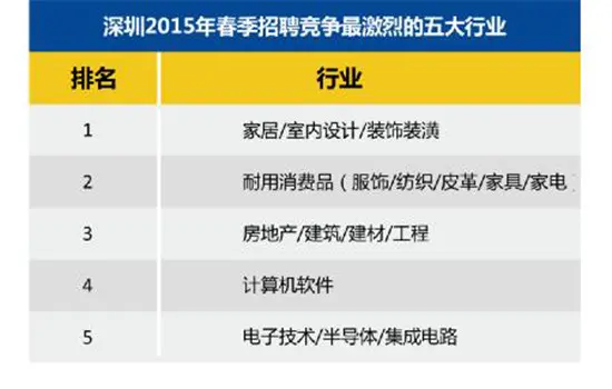 招聘放寬至45歲：勞動力市場新趨勢與影響分析