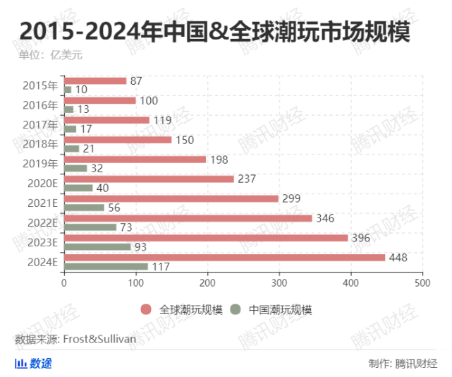 泡泡瑪特市值蒸發超200億：投資者如何應對市場波動