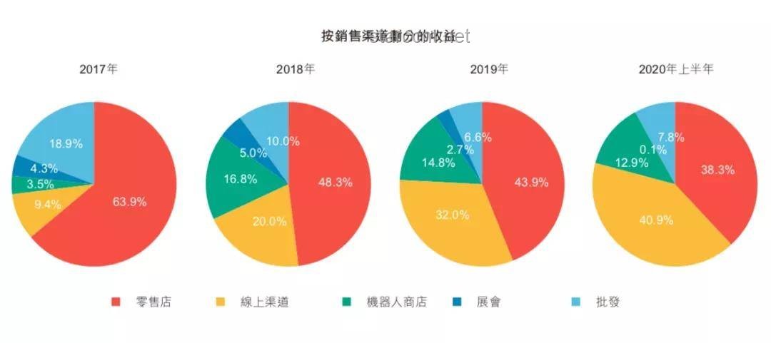 泡泡瑪特市值蒸發超200億：投資者如何應對市場波動