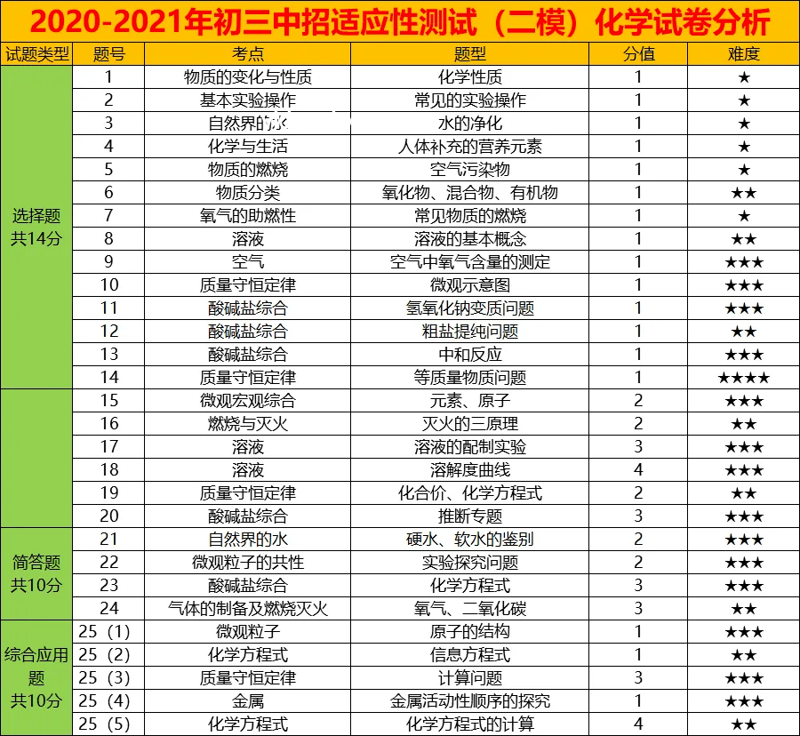 田曦薇回國前后影響對比分析
