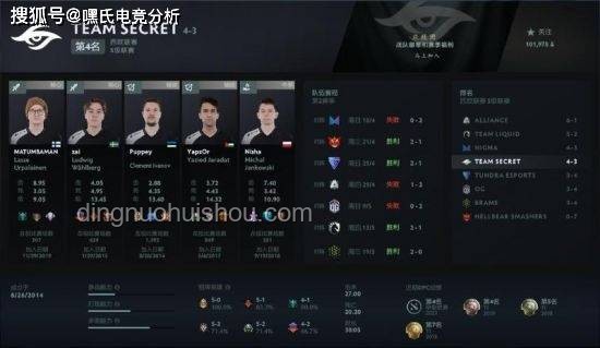 TI14參賽戰隊前瞻分析：實力、策略與潛力