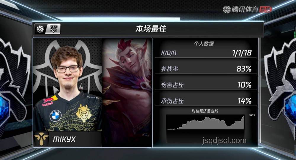 G2逆襲之戰(zhàn)：戰(zhàn)勝GEN，晉級四強的熱血經驗分享