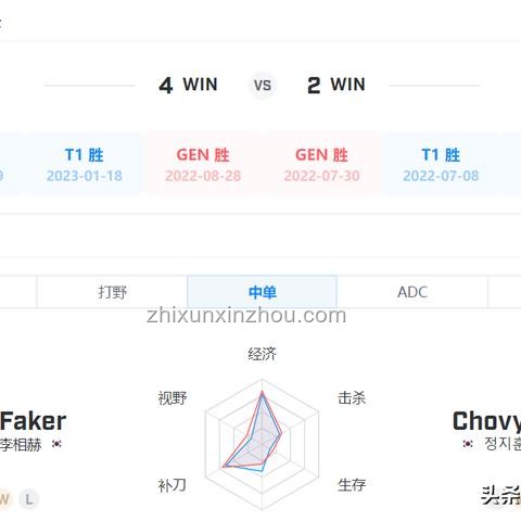 G2戰勝GEN晉級四強詳解，電競激情瞬間回顧