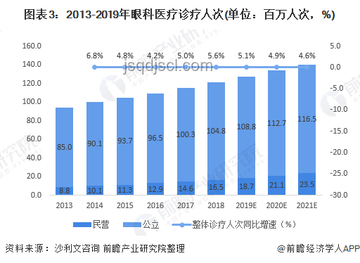 老人誤診切胃事件后，醫療規范強化趨勢預測