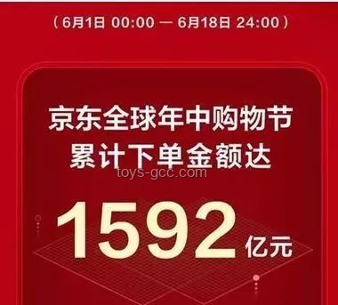 京東反思啟新章：創新轉型的五年探索