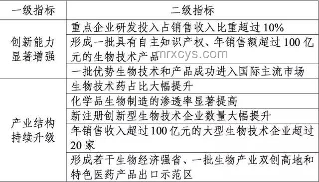 八旬老人誤診切胃案，醫療責任與處罰趨勢預測