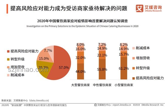 整頓吃喝新解：從“違規”到“創新餐飲”的躍遷，跨界啟示錄