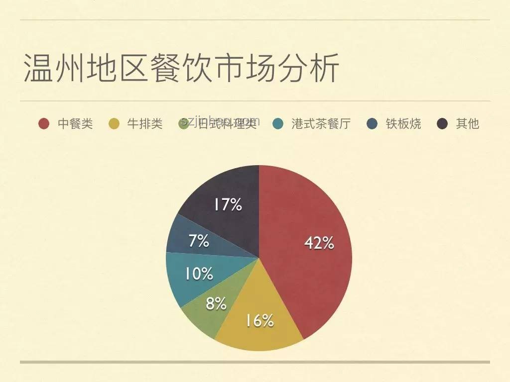 整頓吃喝新解：從“違規”到“創新餐飲”的躍遷，跨界啟示錄