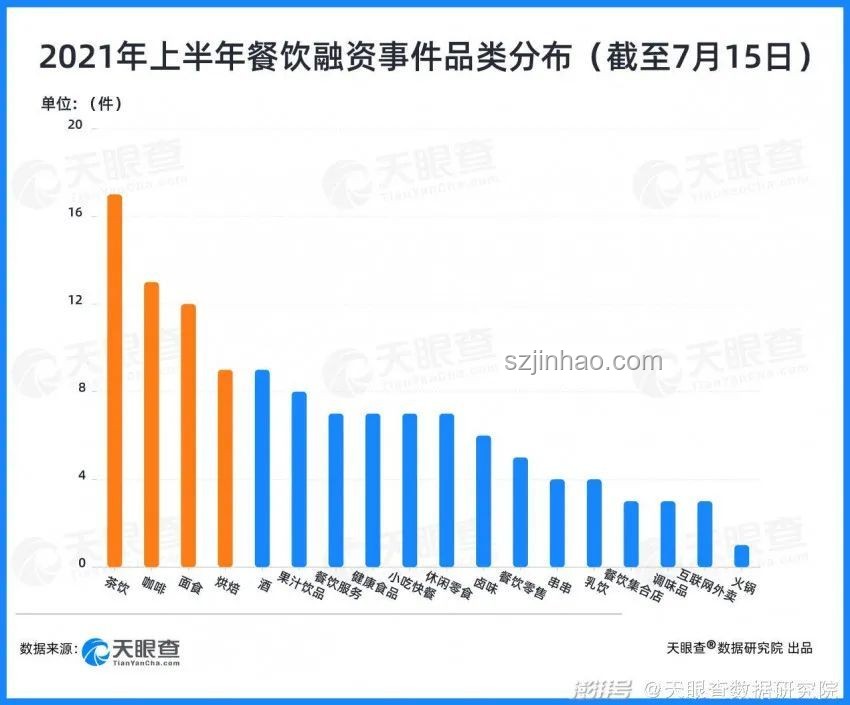 整頓吃喝新解：從“違規”到“創新餐飲”的躍遷，跨界啟示錄