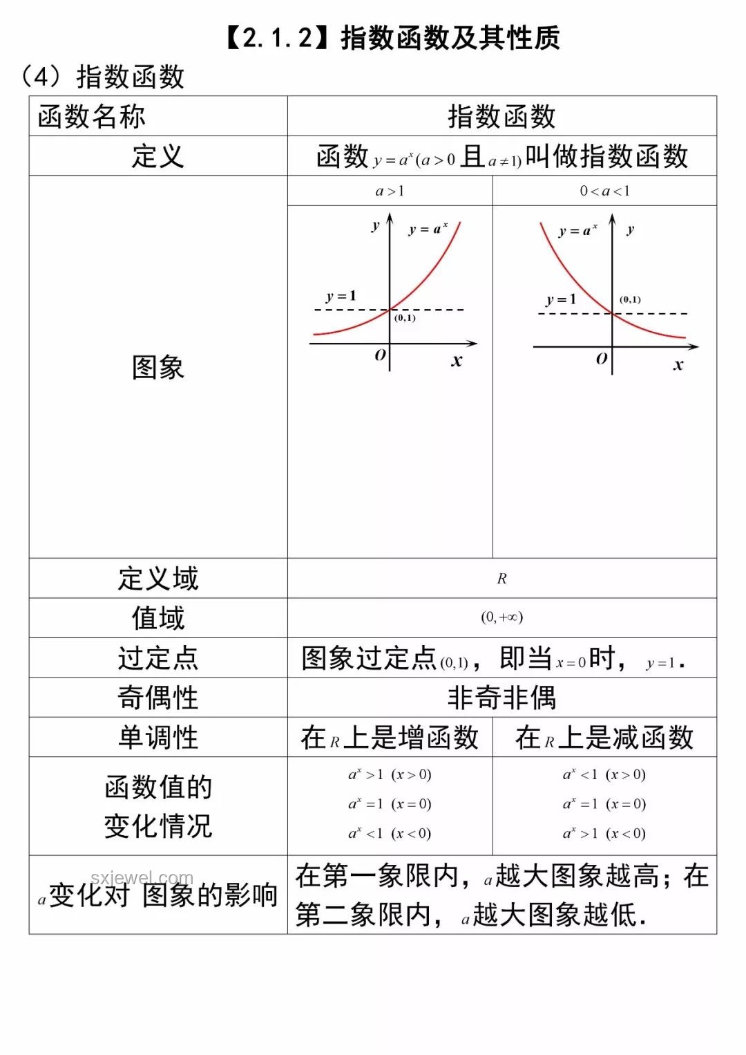 為什么現在數學系普遍不學橢圓函數、超幾何函數等特殊函數？解決方案
