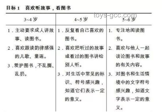 小朋友睡眠選擇糾結(jié)趨勢(shì)預(yù)測(cè)：情感與習(xí)慣的雙軌并行