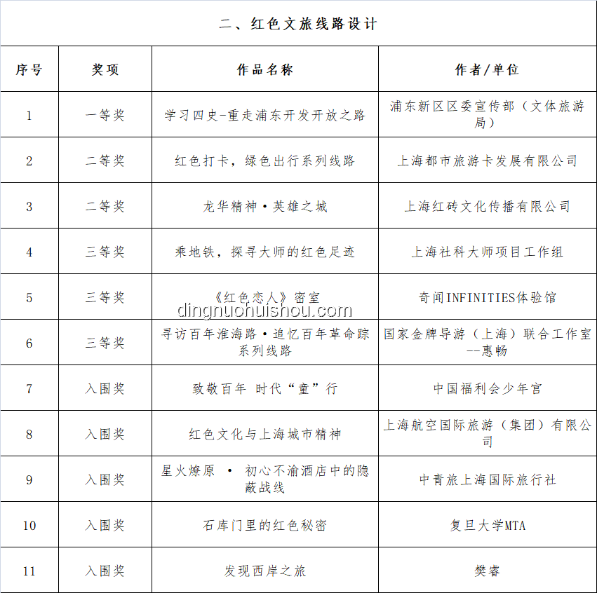 天貓618末班車國補攻略，四折好物清單大放送！???