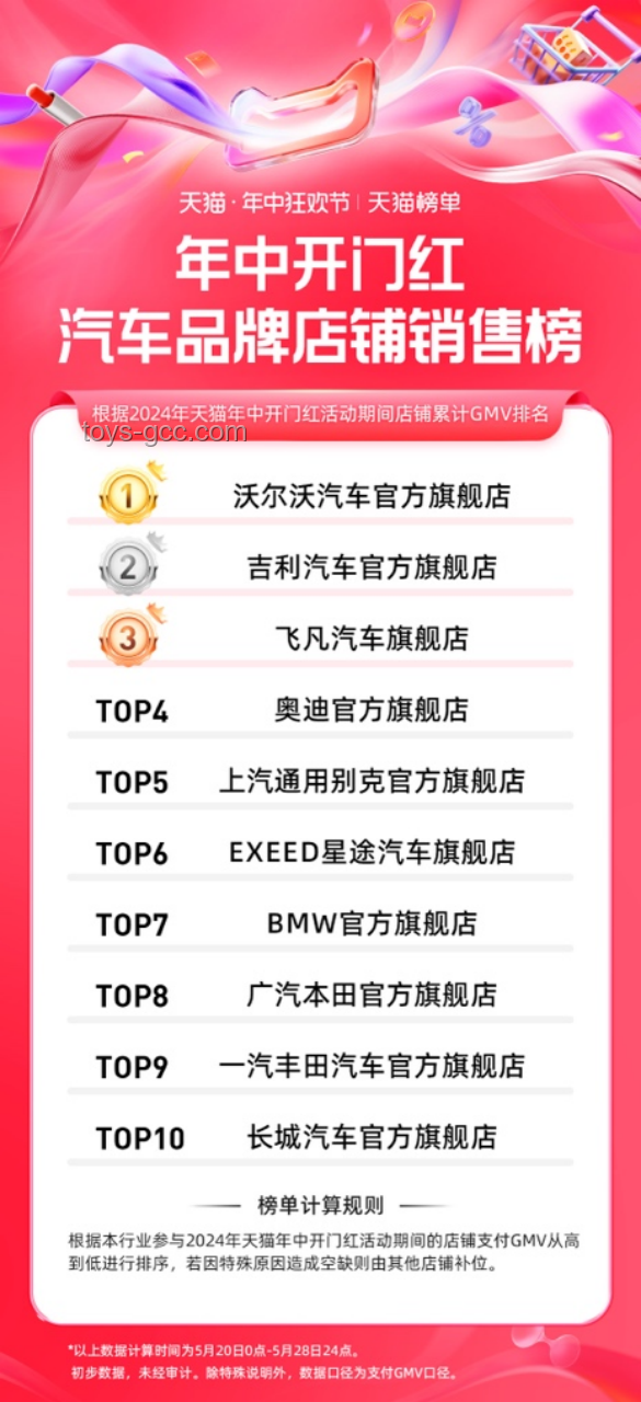 天貓618國補抄底攻略：最后一波低至四折，搶購清單揭秘